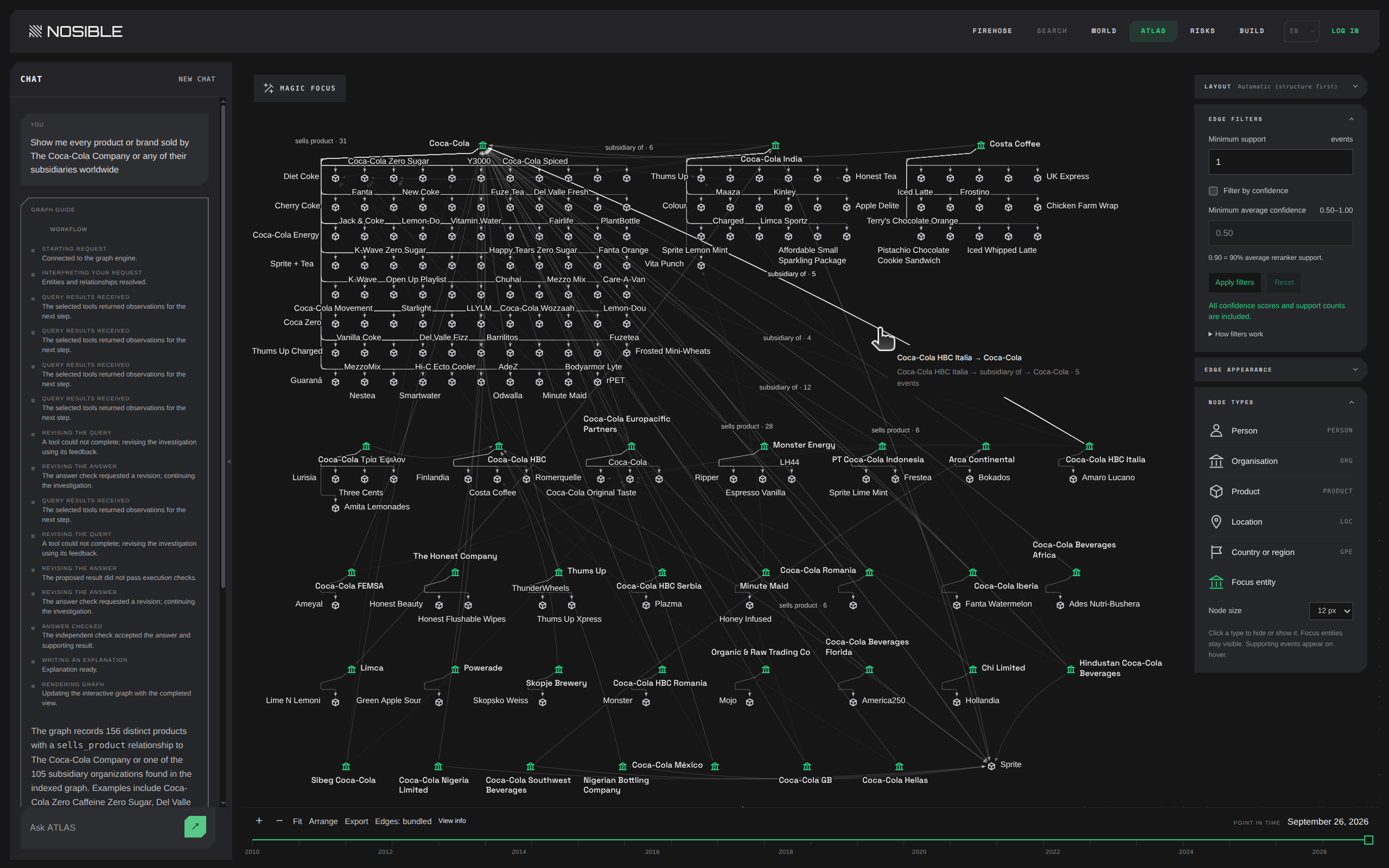Coca-Cola product and subsidiary graph with relationship filters and entity types.