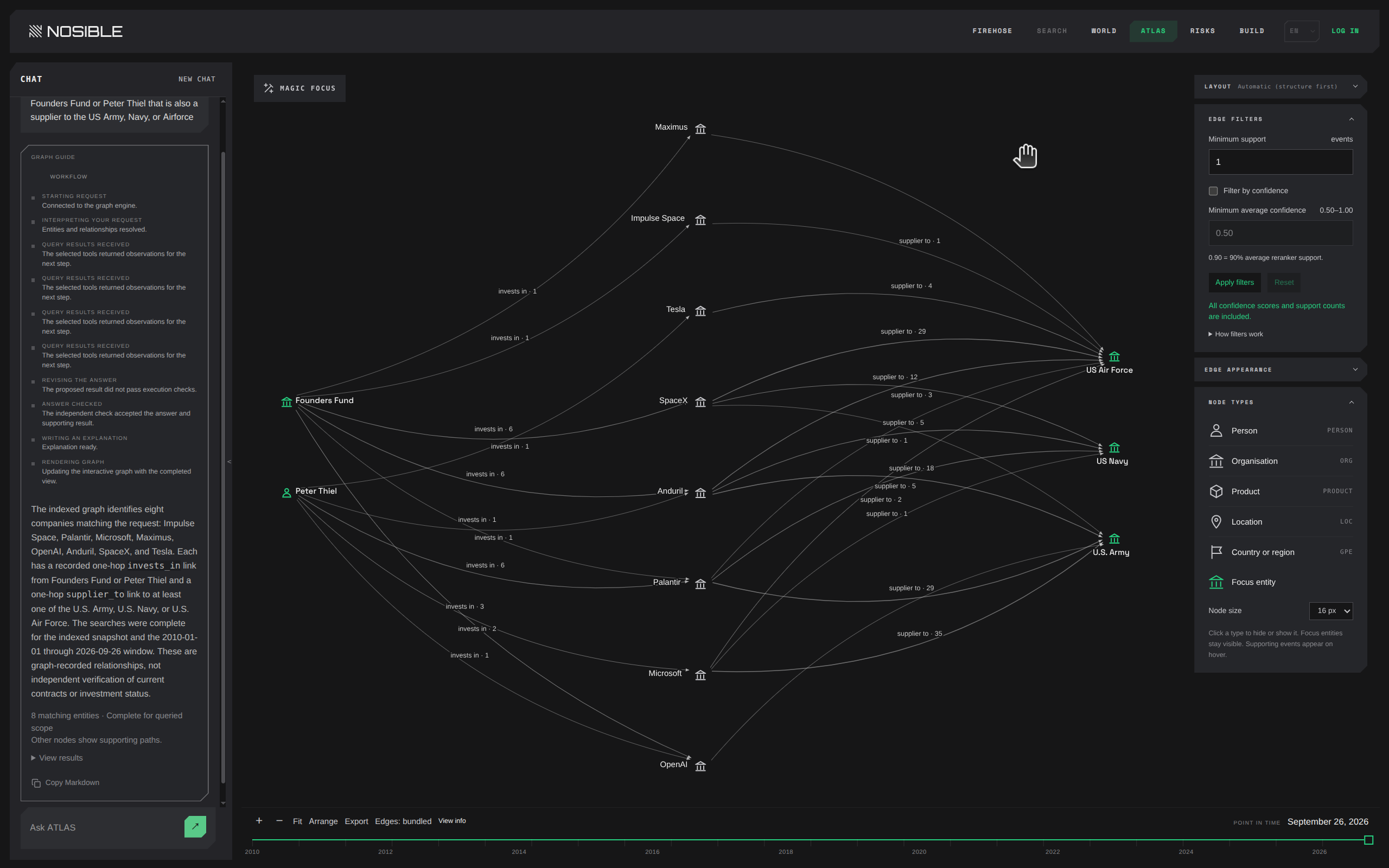 Recorded investment and military supplier relationships connecting Founders Fund and Peter Thiel with company records.