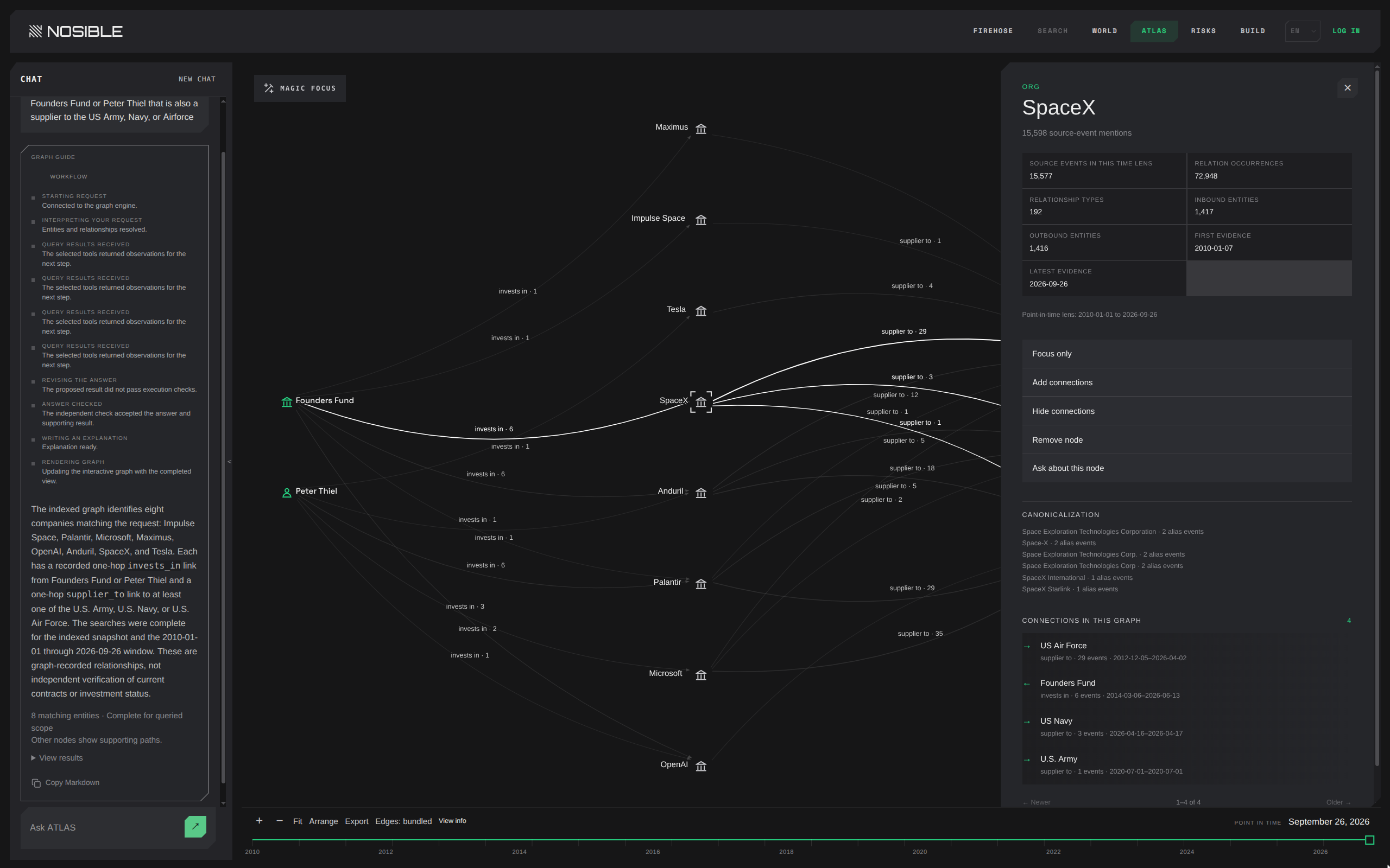 SpaceX entity details, evidence dates, aliases and recorded connections to Founders Fund and U.S. military branches.