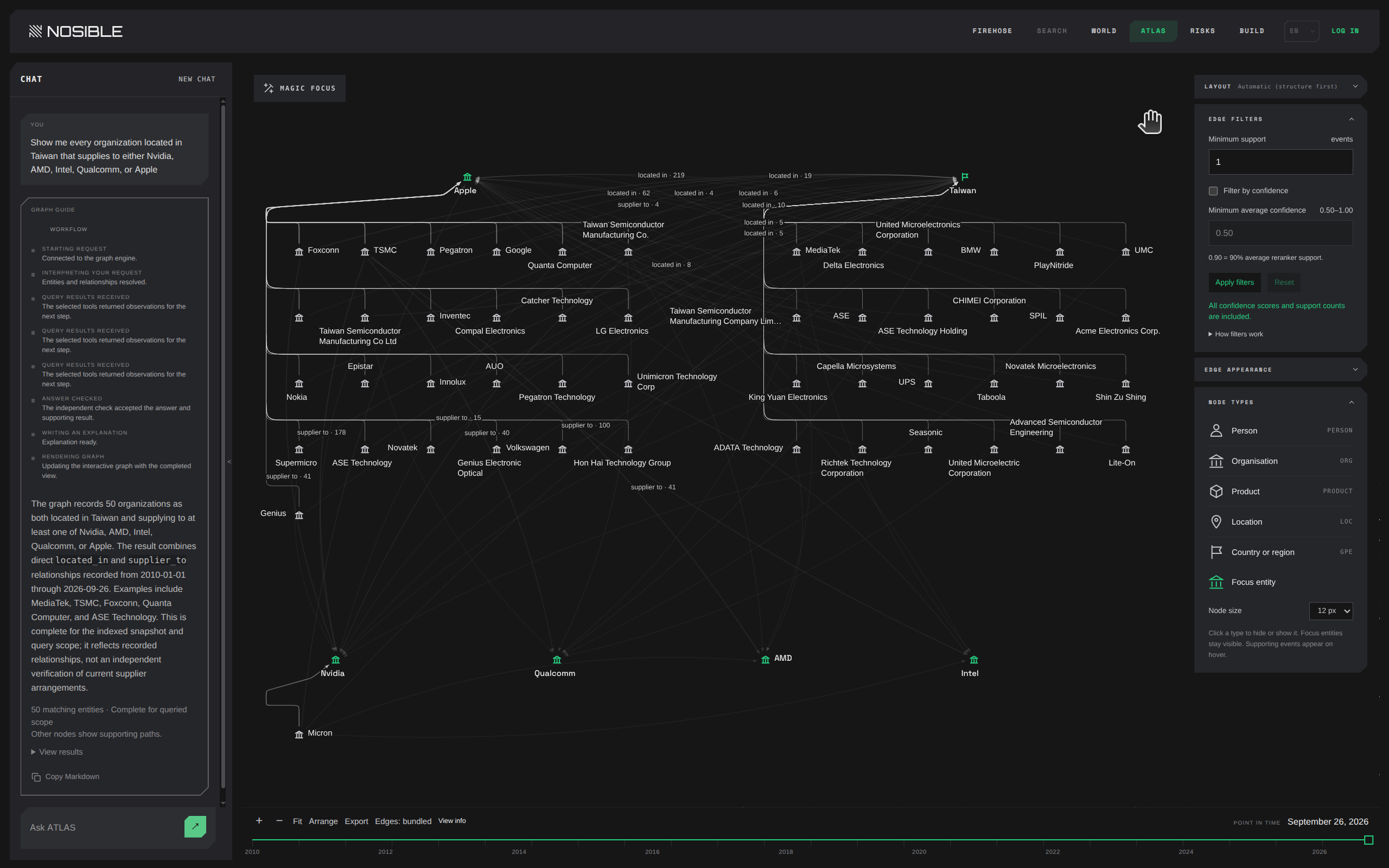 Taiwan supplier graph connecting organization records with Nvidia, AMD, Intel, Qualcomm and Apple.