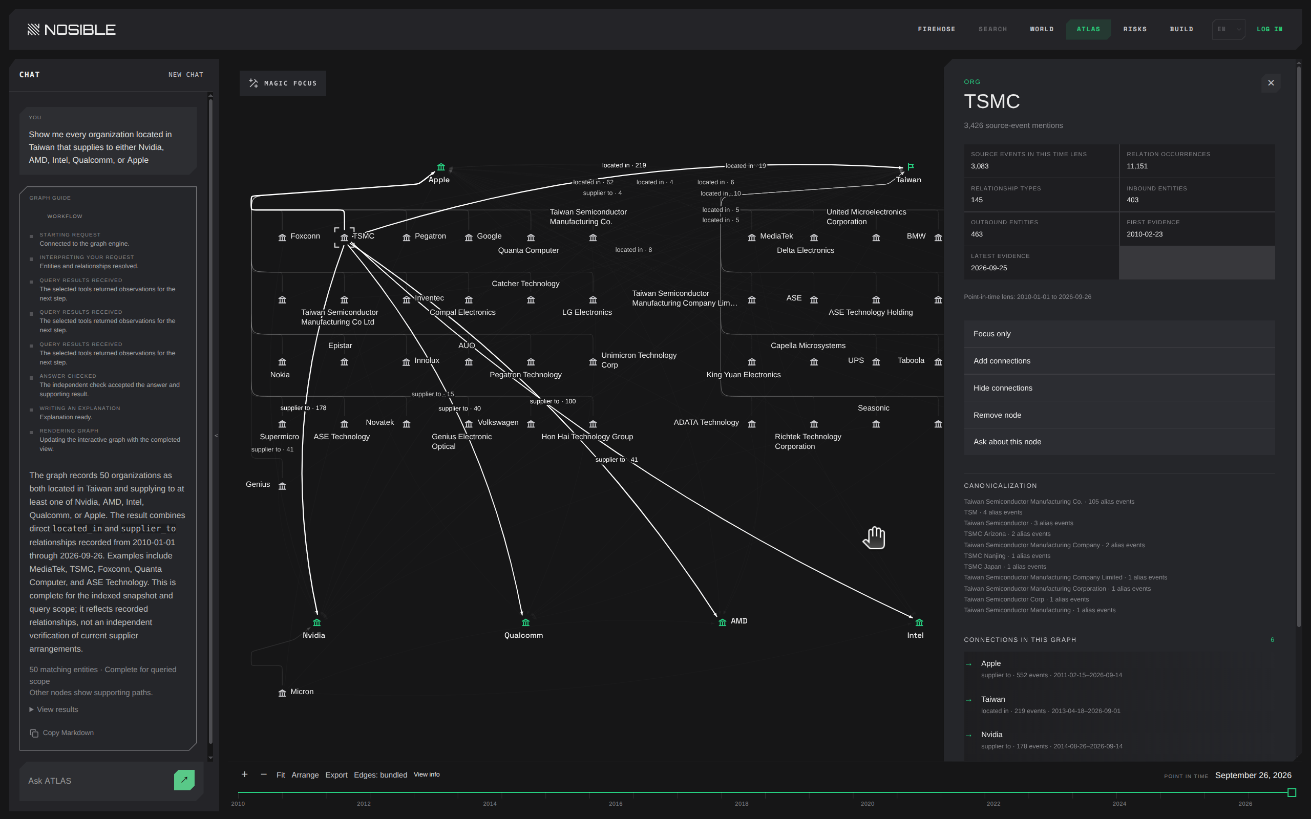 TSMC entity details, evidence dates, aliases and customer connections in the Taiwan supplier graph.
